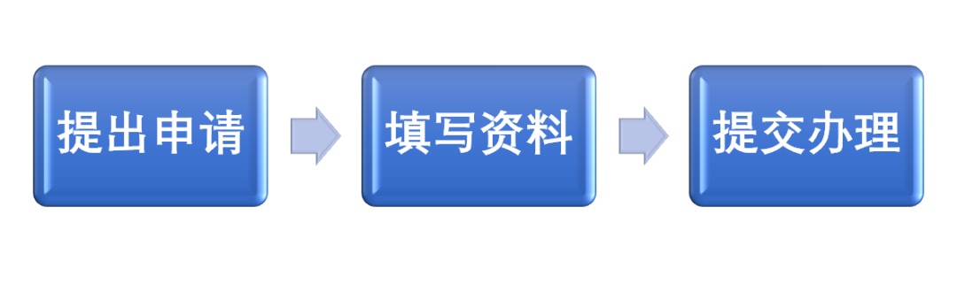 刚买保险就后悔？这个最佳的退保时段，千万别错过！