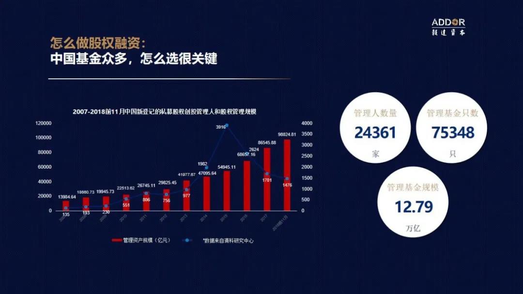 投资人详解企业融资三大路径：股权、债权和政府，看你适合哪一种？