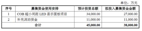 净利大增超200%！这家LED巨头业绩爆发了