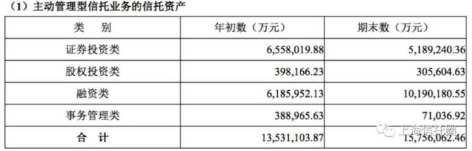 陕国投信托2019年实现营收17.56亿 净利润5.82亿元