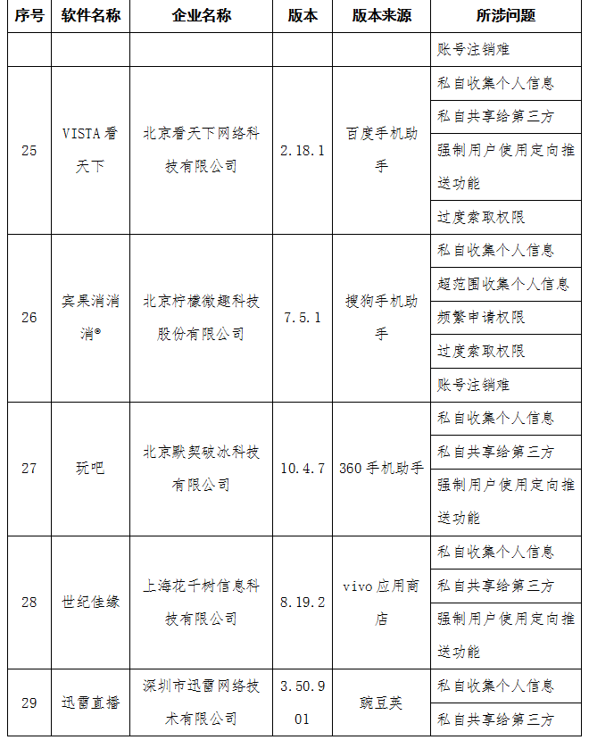 工信部通报：小鹅花钱、还呗等金融APP存侵害用户权益行为