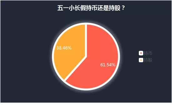 持币还是持股？近四成私募倾向于持股过节 你怎么选？