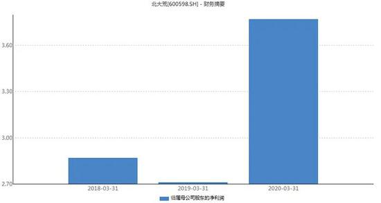 外资、社保、私募、牛散一季度扎堆这个板块