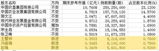 外资、社保、私募、牛散一季度扎堆这个板块