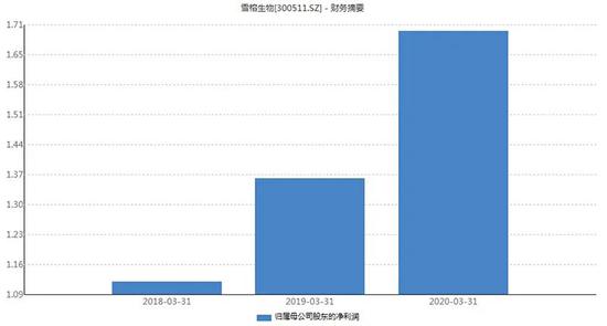 外资、社保、私募、牛散一季度扎堆这个板块