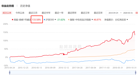 预告|高毅邓晓峰：解析巴菲特投资之道 选股的核心要素