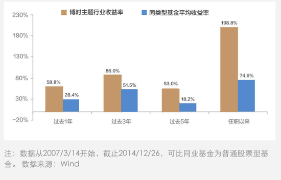 预告|高毅邓晓峰：解析巴菲特投资之道 选股的核心要素