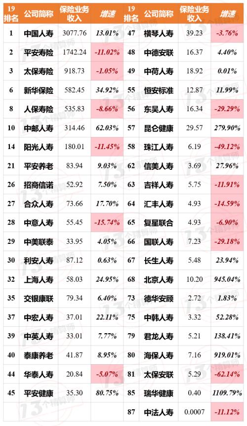 到底是增员还是减员？监管发文十项举措稳就业！