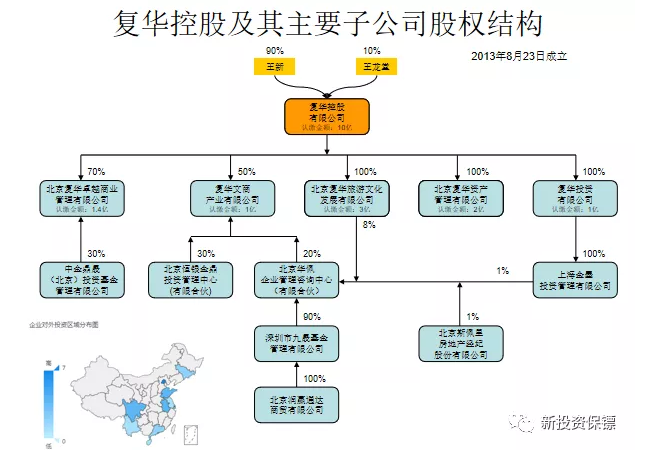 复华控股延期兑付后续：不公开账目都是耍流氓！