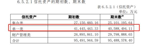 华润信托2019年信托资产规模微降 “通道”类业务占比近6成