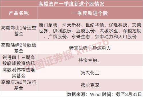 抄底！淡水泉、王亚伟逆势布局这两大板块，高毅冯柳新进13只股票