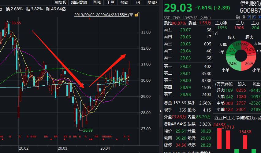 最新！高瓴、高毅、淡水泉、景林持仓大曝光（名单） 更有私募新品“秒光”！