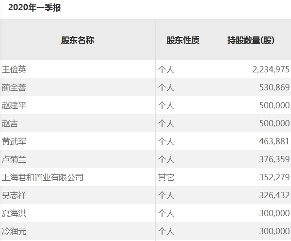 超级牛散重仓高估值冷门股 TMT和次新股是赵建平最爱