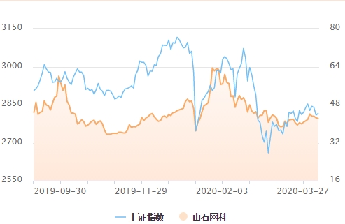 超级牛散重仓高估值冷门股 TMT和次新股是赵建平最爱