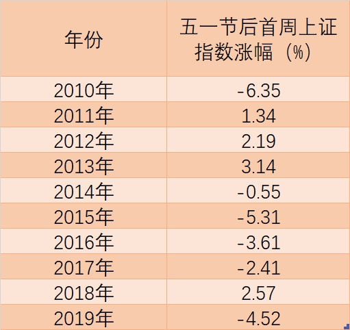 四月多路资金悄然入场抢筹 过节该持股还是持币？来看看私募怎么说