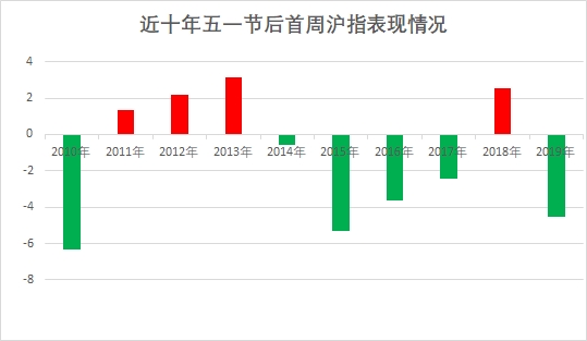 四月多路资金悄然入场抢筹 过节该持股还是持币？来看看私募怎么说