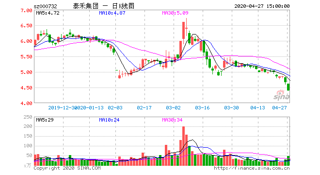 泰禾集团与西藏信托达成执行和解 黄其森等被删除失信执行人