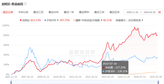 预告|私募先行者刘明达：解析巴菲特的寡头视野