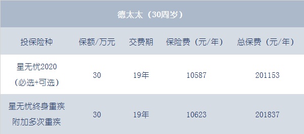 产品观澜|一款新增护理责任、体贴入微的重疾险