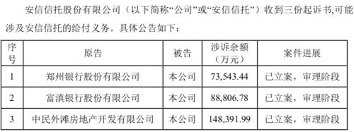 巨亏39.9亿元 还遭投资者现场维权“信托王”能否浴火重生？