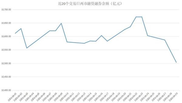 揭秘本周聪明钱：主力资金护盘坚决！融资客借机出逃 “真香”不过这类股