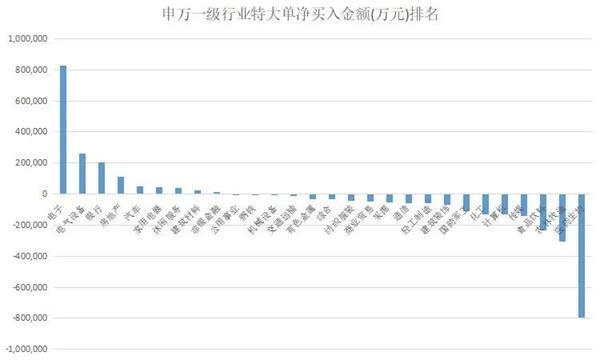 揭秘本周聪明钱：主力资金护盘坚决！融资客借机出逃 “真香”不过这类股