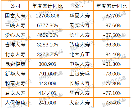 疫情冲击银保真实现状：前2月规模保费降40%，期交降10%，要现金流还是要转型？