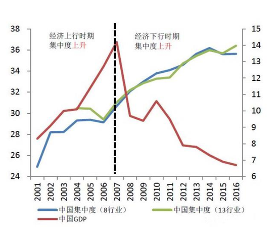 刘明达：未来三到五年 A股头部公司效应将更加明显