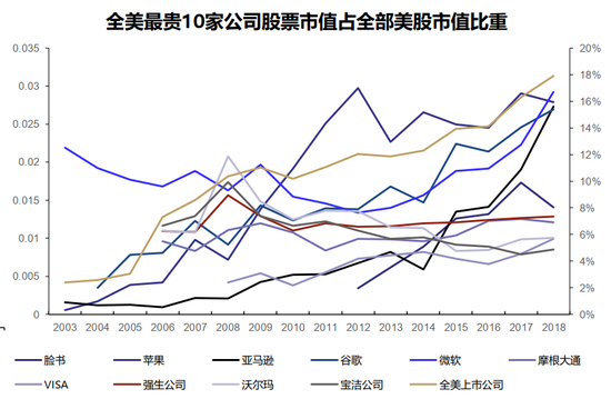 刘明达：未来三到五年 A股头部公司效应将更加明显