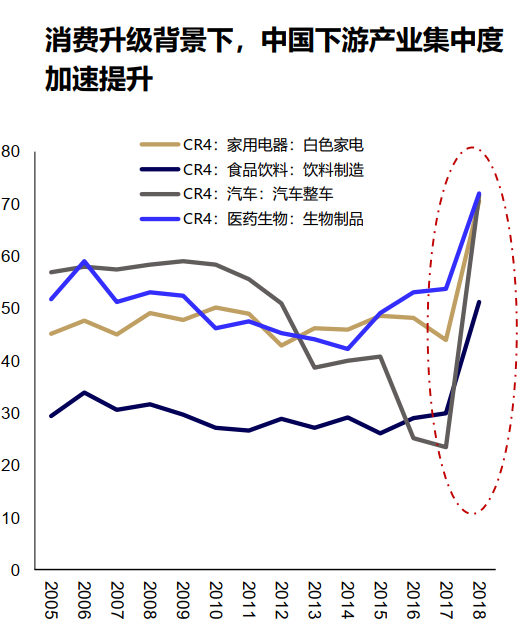 刘明达：未来三到五年 A股头部公司效应将更加明显