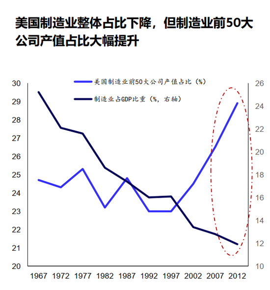 刘明达：未来三到五年 A股头部公司效应将更加明显