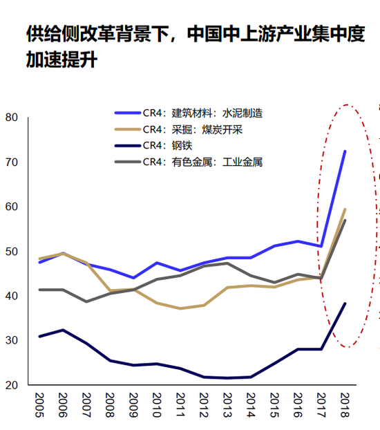 刘明达：未来三到五年 A股头部公司效应将更加明显