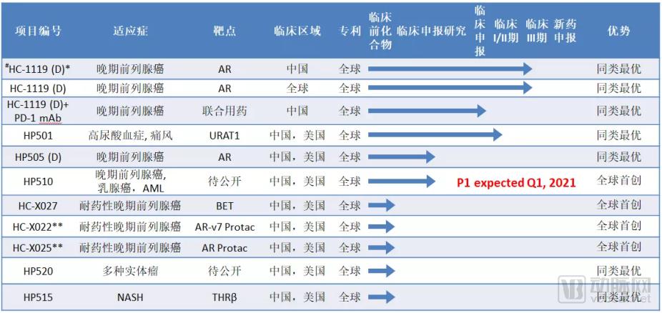 突破高难度靶点的PROTAC技术行业报告 红杉、弘晖、通和毓承等抢先投资相关创新药企