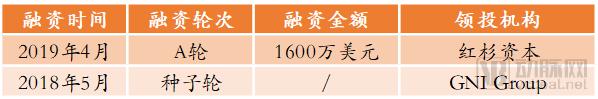 突破高难度靶点的PROTAC技术行业报告 红杉、弘晖、通和毓承等抢先投资相关创新药企