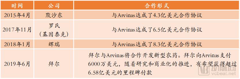 突破高难度靶点的PROTAC技术行业报告 红杉、弘晖、通和毓承等抢先投资相关创新药企