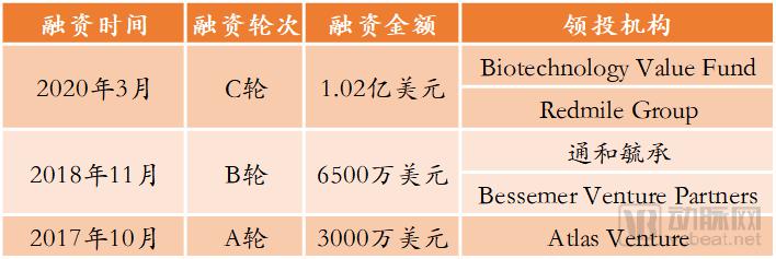 突破高难度靶点的PROTAC技术行业报告 红杉、弘晖、通和毓承等抢先投资相关创新药企