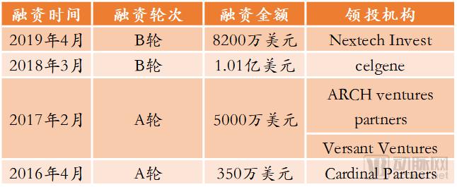 突破高难度靶点的PROTAC技术行业报告 红杉、弘晖、通和毓承等抢先投资相关创新药企