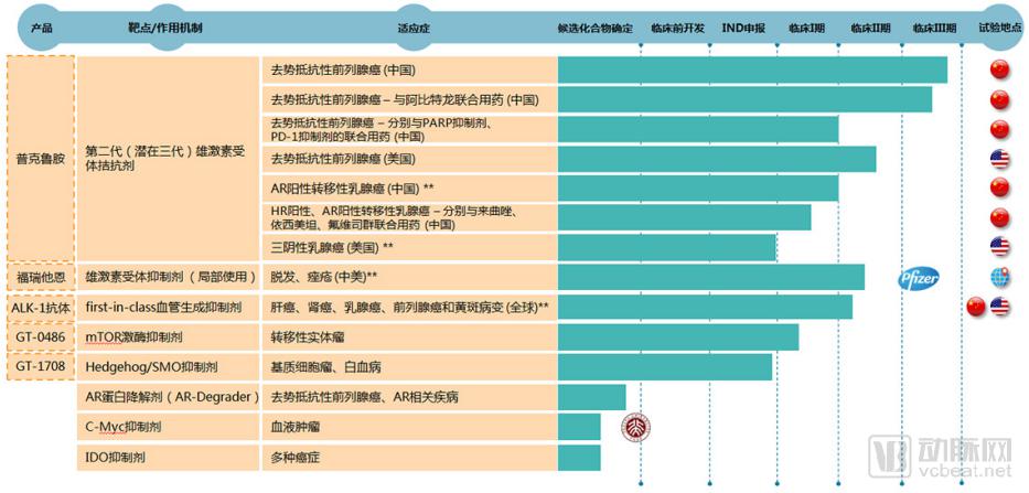 突破高难度靶点的PROTAC技术行业报告 红杉、弘晖、通和毓承等抢先投资相关创新药企