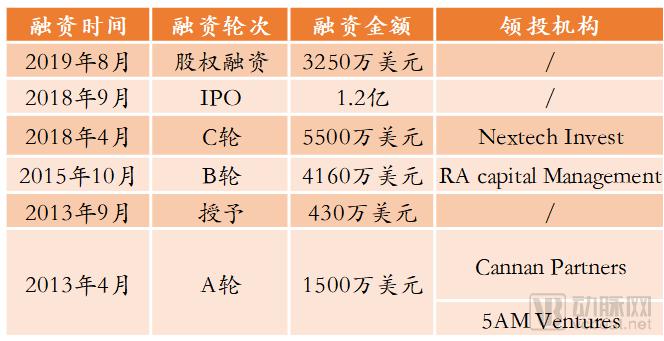 突破高难度靶点的PROTAC技术行业报告 红杉、弘晖、通和毓承等抢先投资相关创新药企