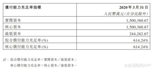 众安在线一季度保险业务营收净利双升 成长性强于行业