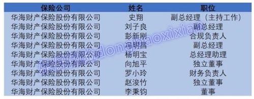 险企人事大变动！4月太平财险掌舵人落定、华海财险高管“大换血”