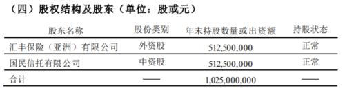 汇丰收购汇丰人寿50%股权 首家外资独资寿险花落谁家