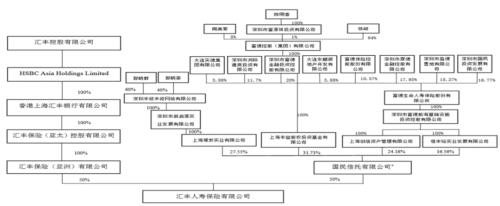 汇丰收购汇丰人寿50%股权 首家外资独资寿险花落谁家