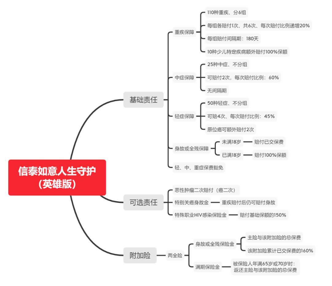 超高赔付！2020最值得买的分组重疾险！