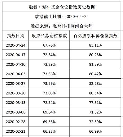 逢低做多！多家私募透露“五一”后操作思路，三大板块成投资焦点