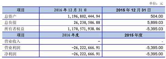 新潮能源控制权之战未停歇 国通信托登场属意外