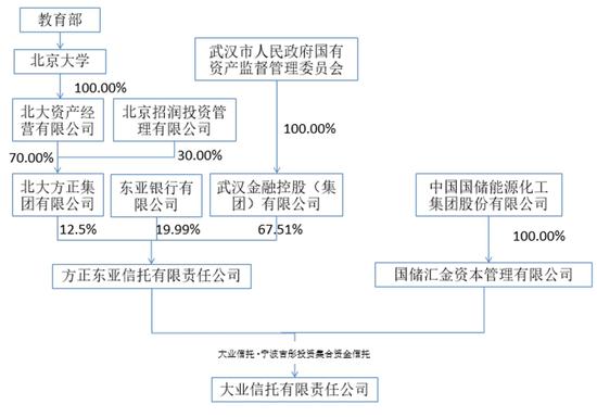 新潮能源控制权之战未停歇 国通信托登场属意外