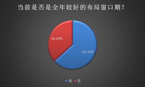 五穷六绝魔咒？外围扰动不改A股做多热情，这三大板块成投资焦点！