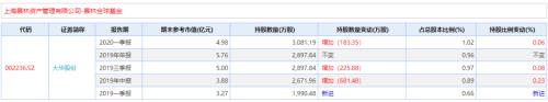 不得不服！公奔私大佬杨东宁泉资本两年破百亿规模 更有冯柳180亿元持仓曝光！