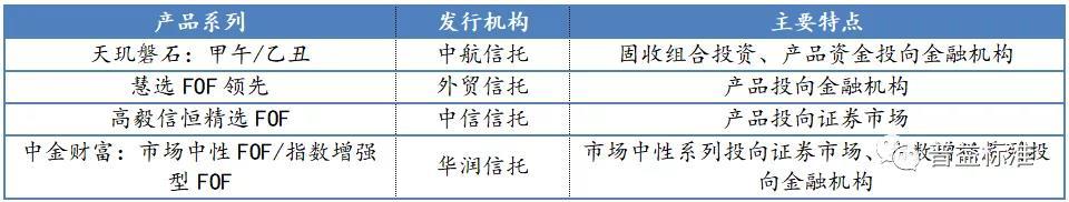 信托公司FOF业务现状分析：能否成为新的风口？